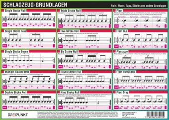 Schlagzeug-Grundlagen, Infotafel