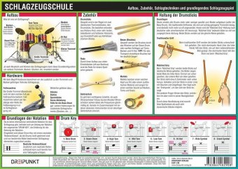 Schlagzeugschule, Infotafel