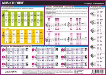 Musiktheorie, Infotafel