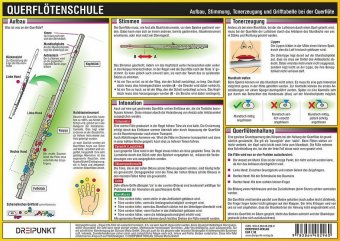Querflötenschule, Infotafel