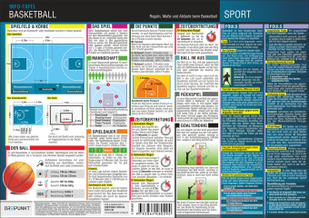 Basketball - Regeln, Abläufe und Maße, Infotafel