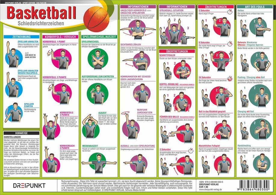 Basketball - Schiedsrichterzeichen, Infotafel main product photo