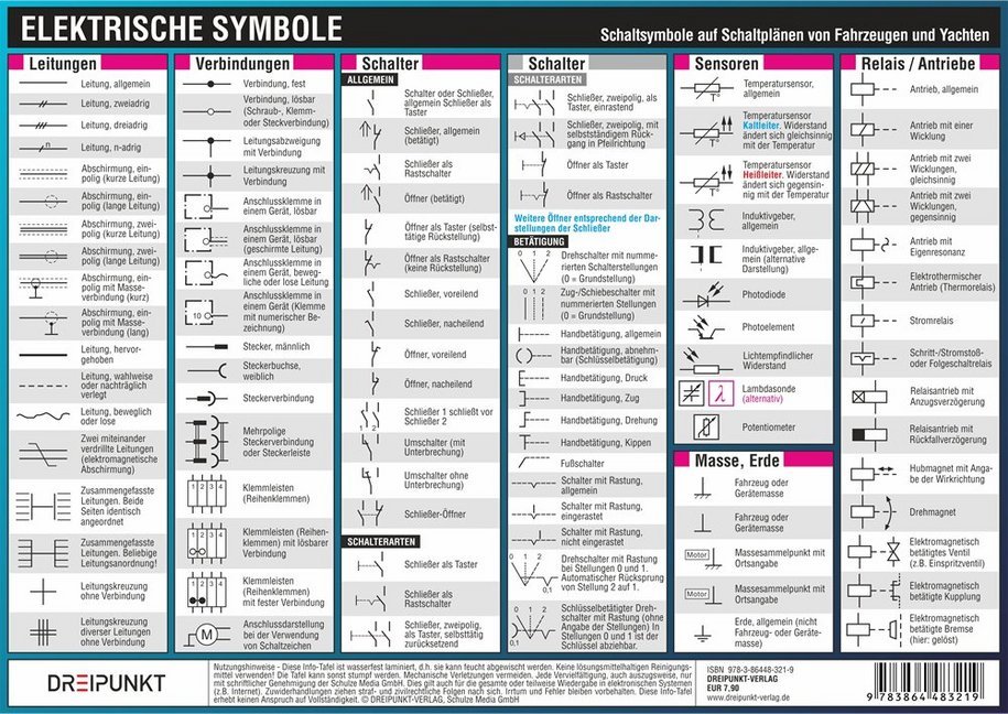 Elektrische Symbole, Infotafel main product photo