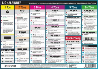Signalfinder, Tafel