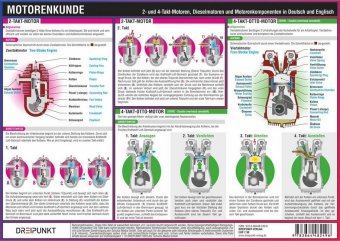 Motorenkunde, Infotafel