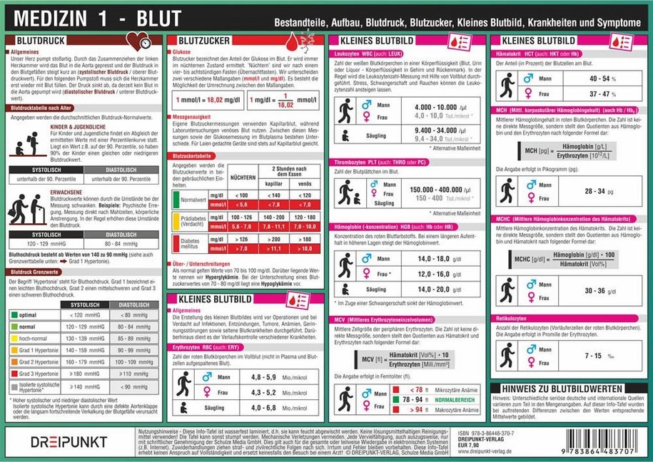 Medizin 1 - Blut, Infotafel main product photo