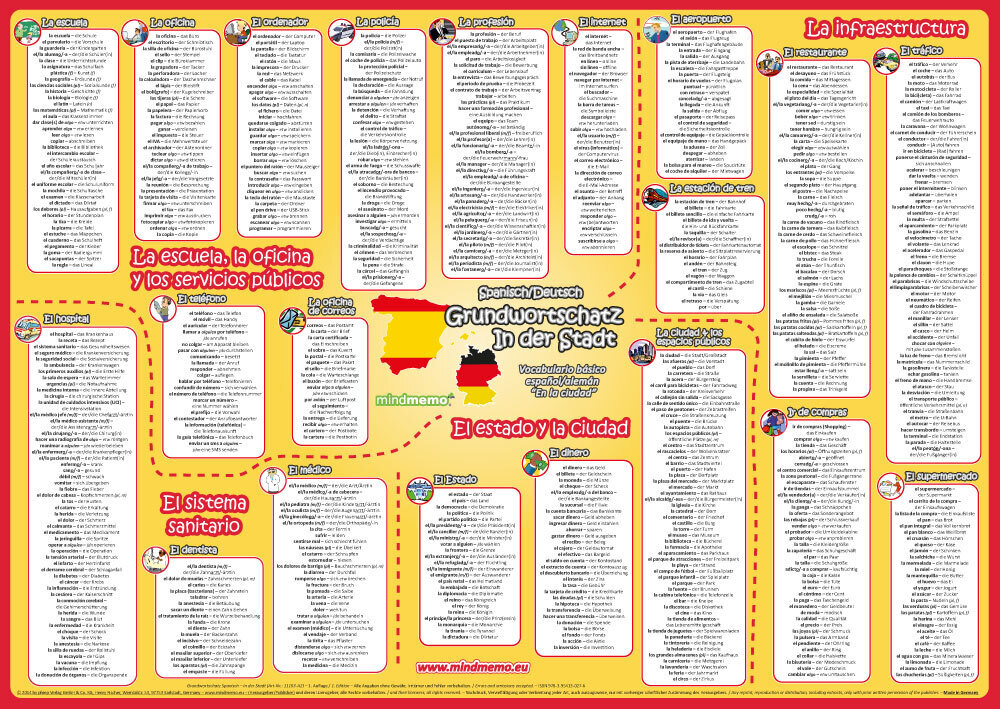 mindmemo Vokabel Lernposter - Grundwortschatz Spanisch / Deutsch (bilingual) - In der Stadt main product photo