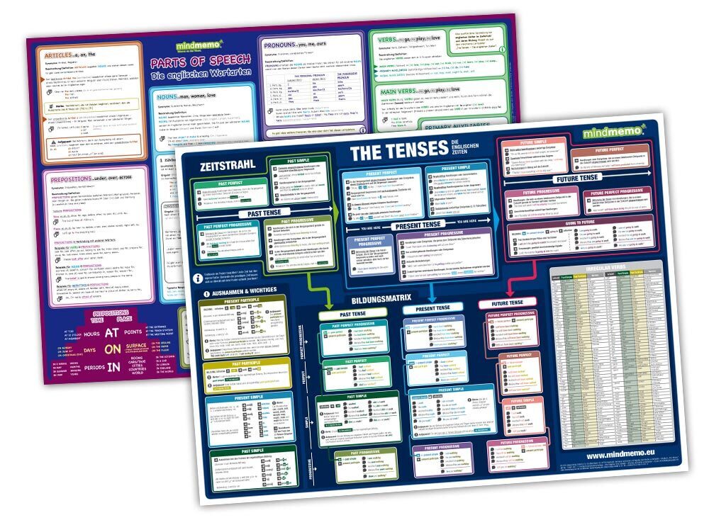 mindmemo Lernposter 2er Set - The Tenses + Parts of Speech (englische Zeiten + Wortarten) main product photo