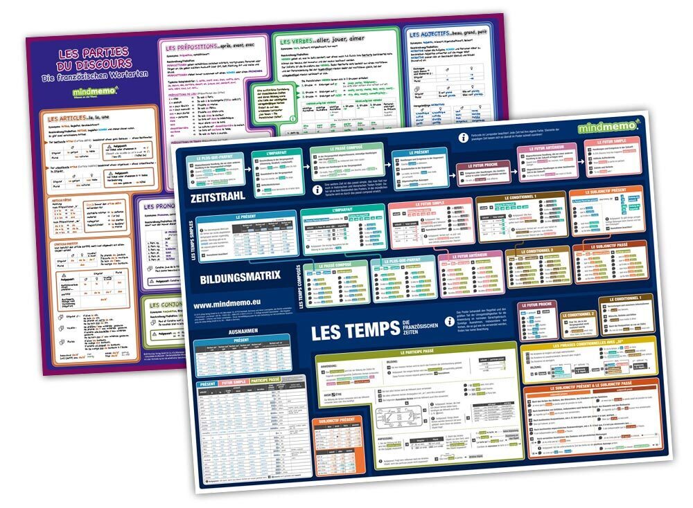 mindmemo Lernposter 2er Set - Les temps + Les parties du discours (französische Zeiten + Wortarten) main product photo