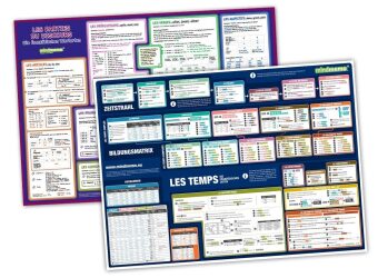 mindmemo Lernposter 2er Set - Les temps + Les parties du discours (französische Zeiten + Wortarten)