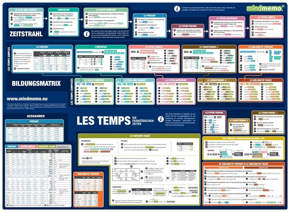mindmemo Lernposter - Grammatik - Les temps - Die französischen Zeiten main product photo
