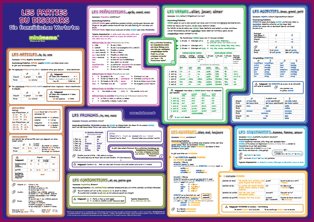 mindmemo Lernposter - Grammatik - Les parties du discours - Die französischen Wortarten main product photo