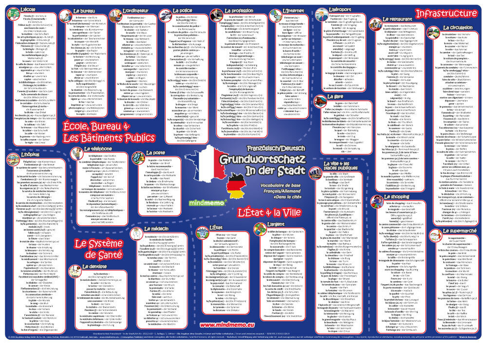 mindmemo Vokabel Lernposter - Grundwortschatz Französisch / Deutsch (bilingual) - In der Stadt main product photo