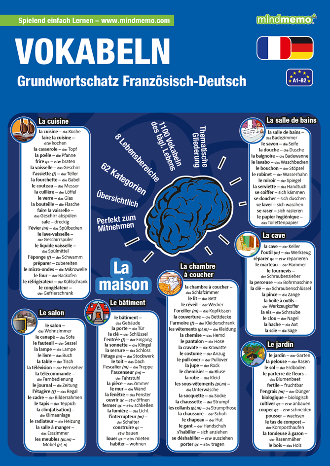 mindmemo Lernfolder - Grundwortschatz Französisch / Deutsch - 1100 Vokabeln main product photo