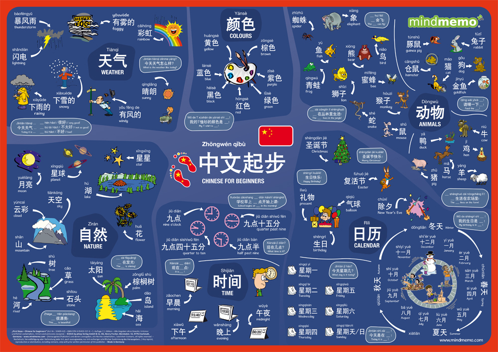 mindmemo Lernposter - Chinesisch für Einsteiger - Vokabeln lernen mit Bildern main product photo