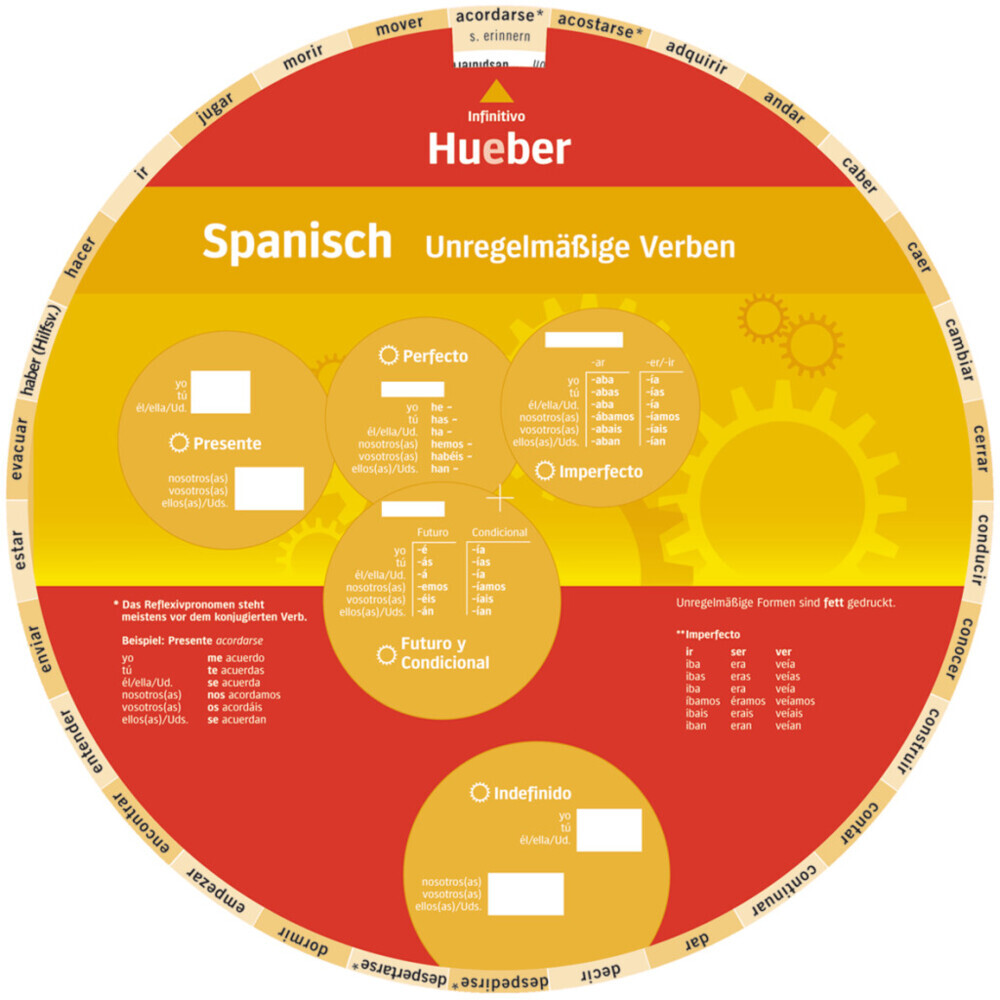 Wheel - Spanisch - Unregelmäßige Verben main product photo