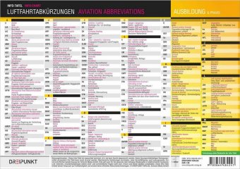 Luftfahrtabkürzungen
