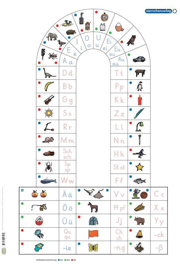 Anlauttabelle für die Grundschrift Teil A, DIN-A1-Plakat main product photo