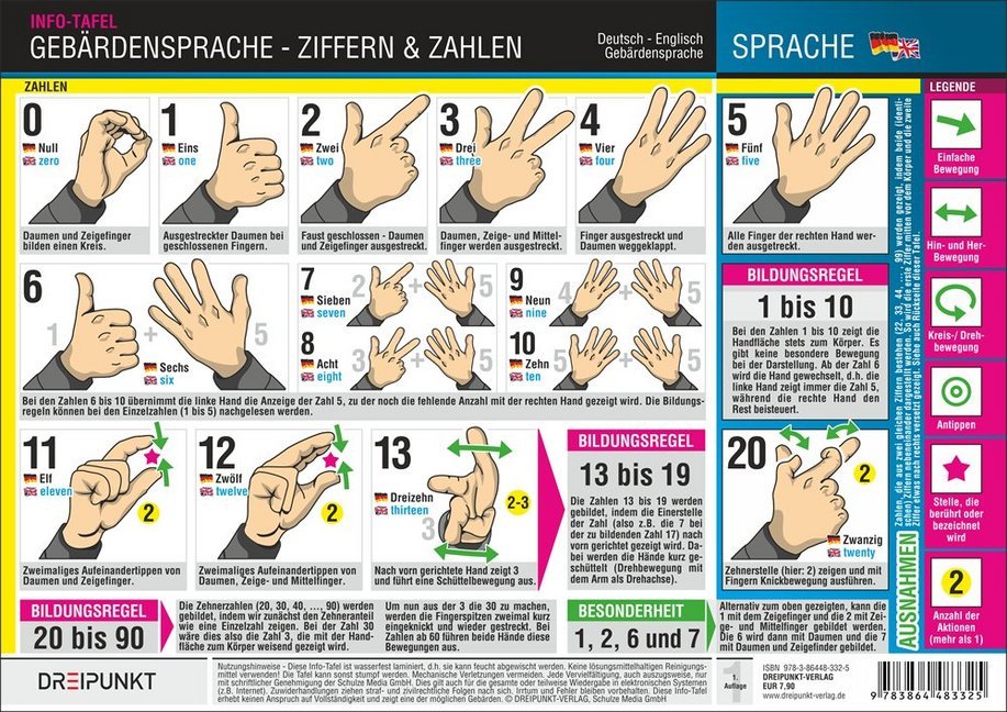 Gebärdensprache - Ziffern und Zahlen, Info-Tafel main product photo