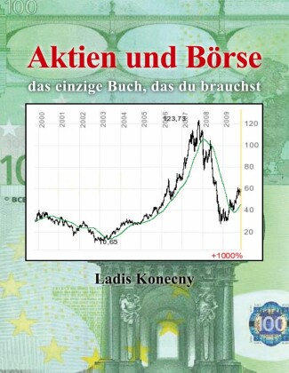 Aktien und Börse