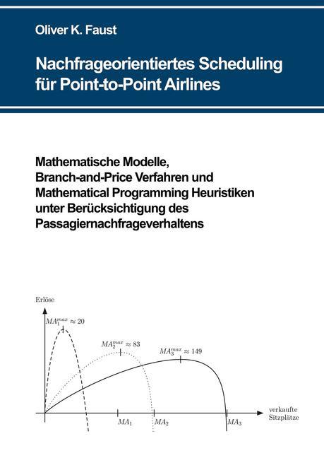 Nachfrageorientiertes Scheduling für Point-to-Point Airlines main product photo
