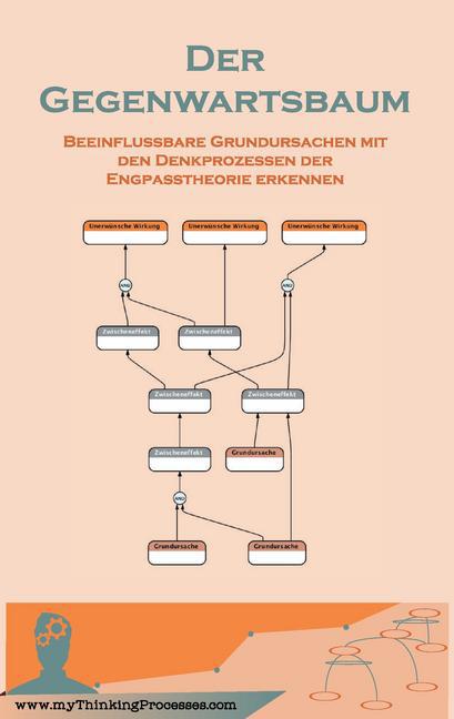 Der Gegenwartsbaum main product photo