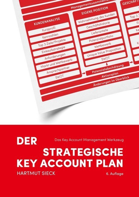 Der strategische Key Account Plan main product photo