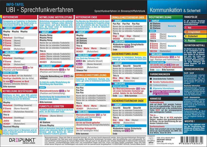 UBI Sprechfunkverfahren, Info-Tafel main product photo