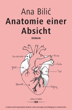 Anatomie einer Absicht