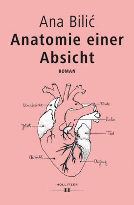 Anatomie einer Absicht