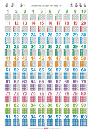Fragenbär-Lernposter: Zahlen und Mengen von 1 bis 100, (in der Schulbuch-Druckschrift) L 70 x 100 cm