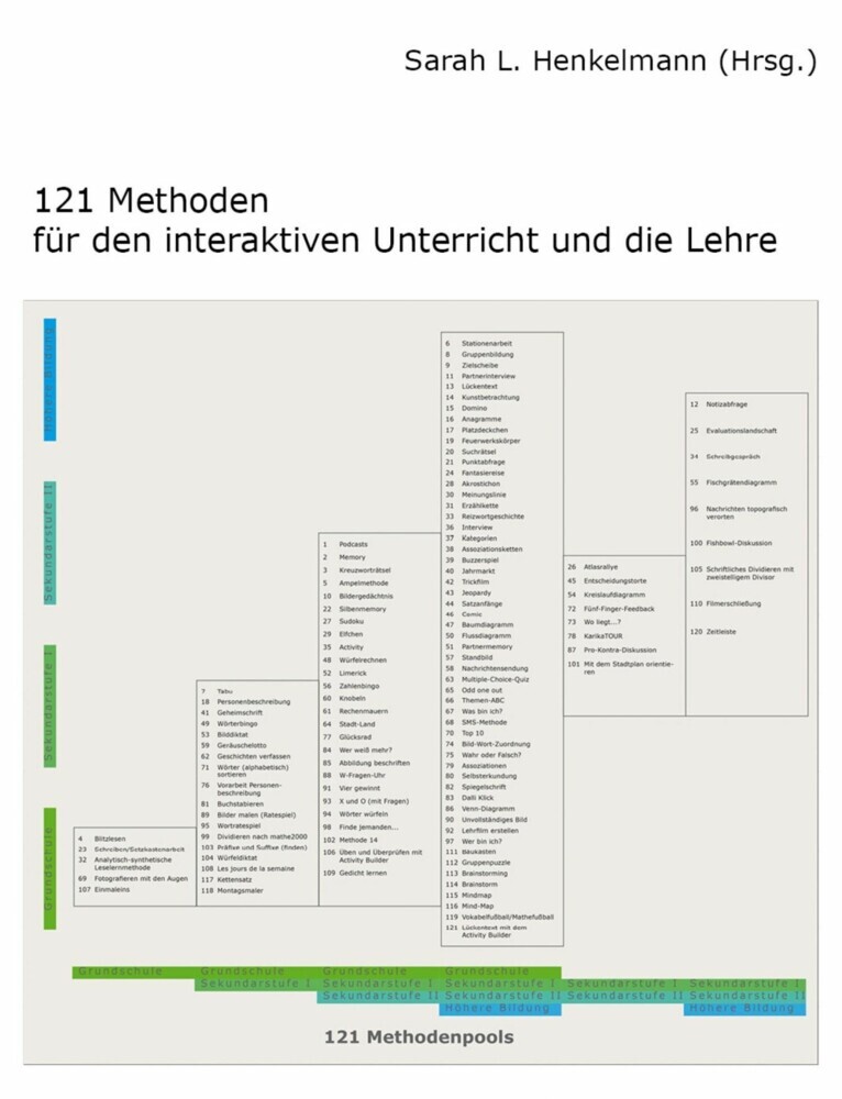 121 Methoden für den interaktiven Unterricht und die Lehre main product photo