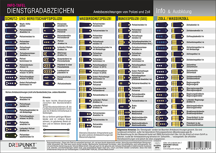 Dienstgradabzeichen, Info-Tafel main product photo