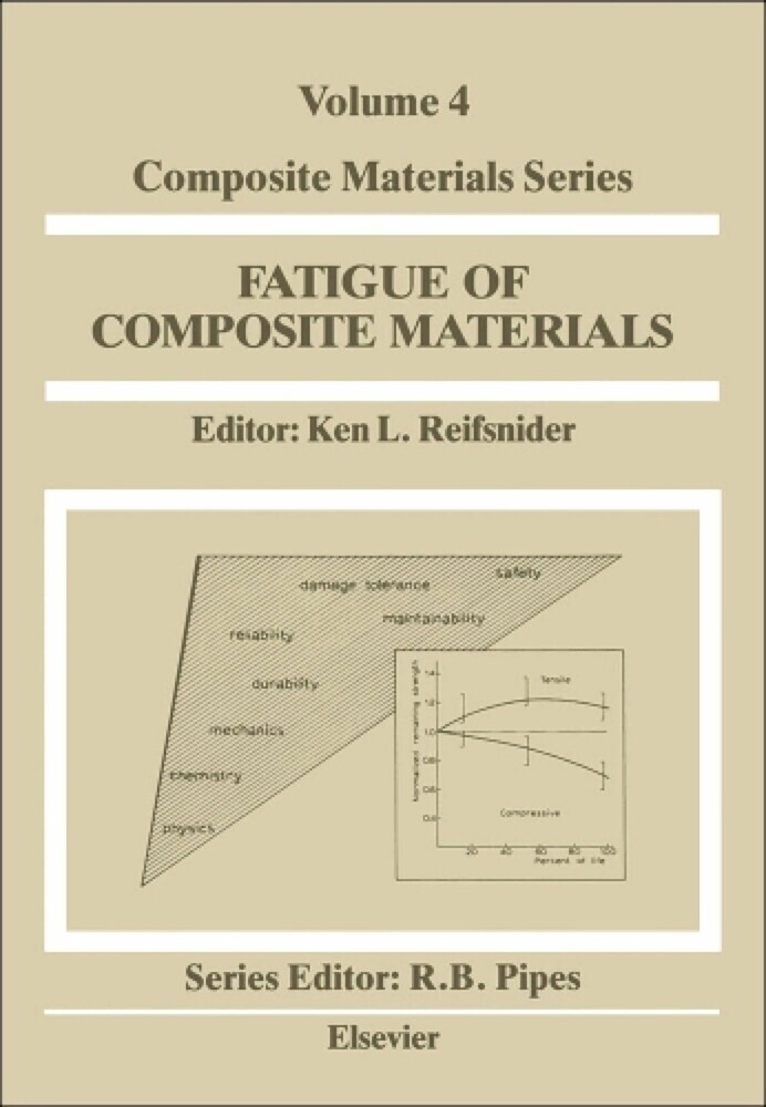 Fatigue of Composite Materials main product photo