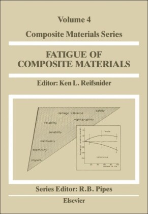 Fatigue of Composite Materials