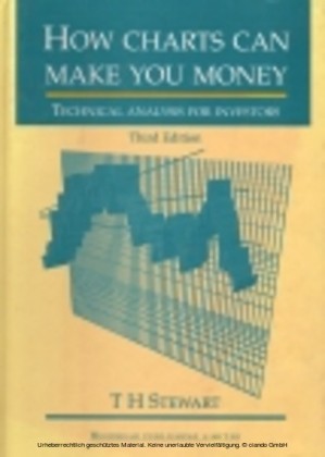 How Charts Can Make You Money