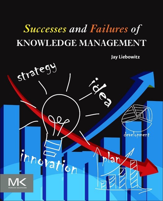 Successes and Failures of Knowledge Management main product photo