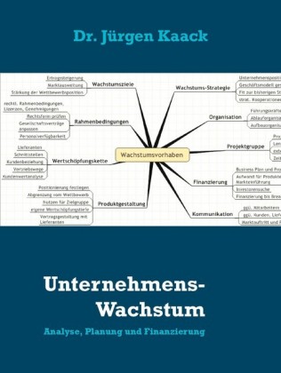 Unternehmens-Wachstum