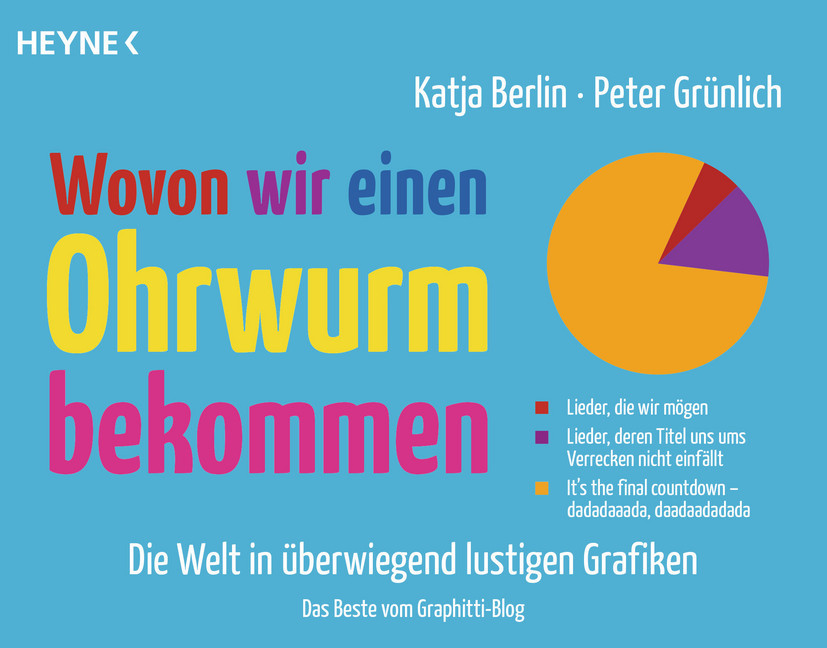 Wovon wir einen Ohrwurm bekommen main product photo
