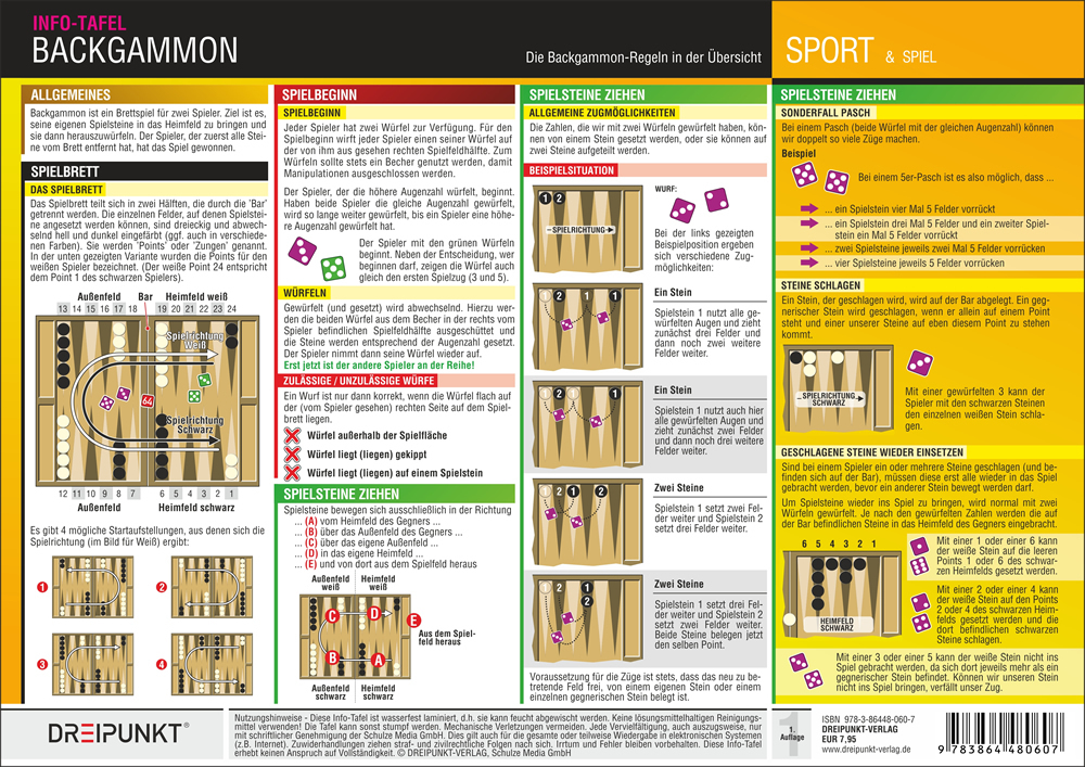Backgammon, Info-Tafel main product photo