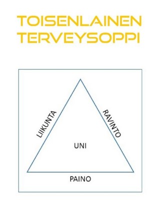 Toisenlainen terveysoppi