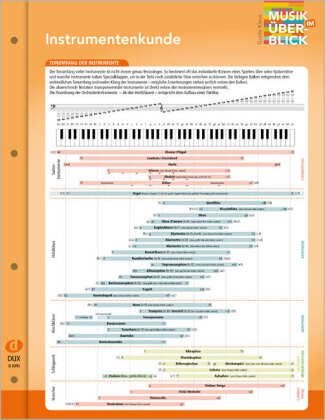 Instrumentenkunde "Musik im Überblick"
