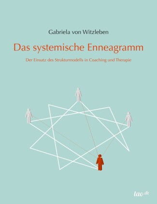 Das systemische Enneagramm