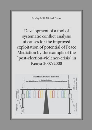 Development of a tool of systematic conflict analysis of causes for the improved exploitation of potential of Peace Mediation by the example of the "post-election-violence-crisis" in Kenya 2007/2008