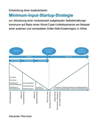 Entwicklung einer duplizierbaren Minimum-Input-Startup-Strategie zur Aktivierung einer modularisiert aufgebauten Selbsterhaltungskommune auf Basis eines Worst-Case-Umfeldszenarios am Beispiel einer autarken und verwüsteten Dritte-Welt-Küstenregion in Afri