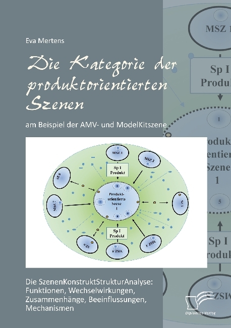 Die Kategorie der produktorientierten Szenen am Beispiel der AMV- und ModelKitszene main product photo