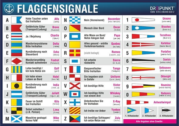 Aufkleber Flaggensignale main product photo