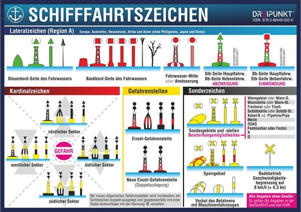 Aufkleber Schifffahrtszeichen main product photo