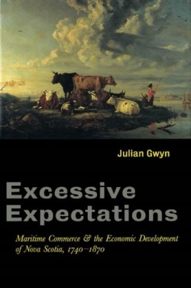 Excessive Expectations