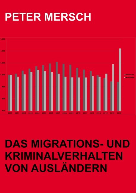 Das Migrations- und Kriminalverhalten von Ausländern main product photo